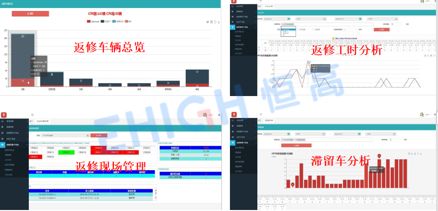 UWB室內(nèi)定位助力一汽大眾視線可視化返修管理