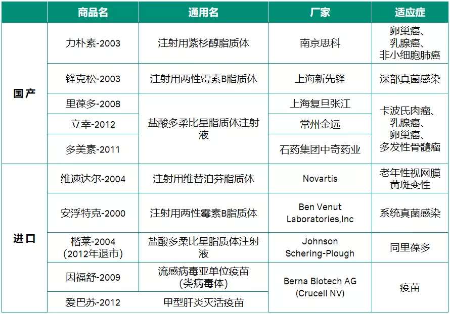 AVT與您共同解析：脂質(zhì)體藥物的那些事兒-艾偉拓（上海）醫(yī)藥科技有限公司