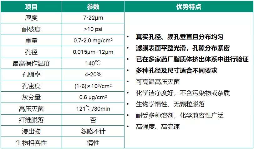 AVT與您共同解析：脂質(zhì)體藥物的那些事兒-艾偉拓（上海）醫(yī)藥科技有限公司