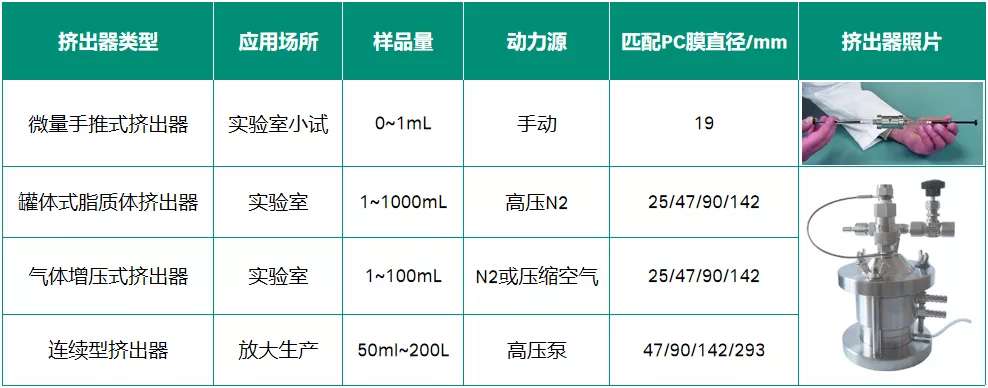 AVT與您共同解析：脂質(zhì)體藥物的那些事兒-艾偉拓（上海）醫(yī)藥科技有限公司