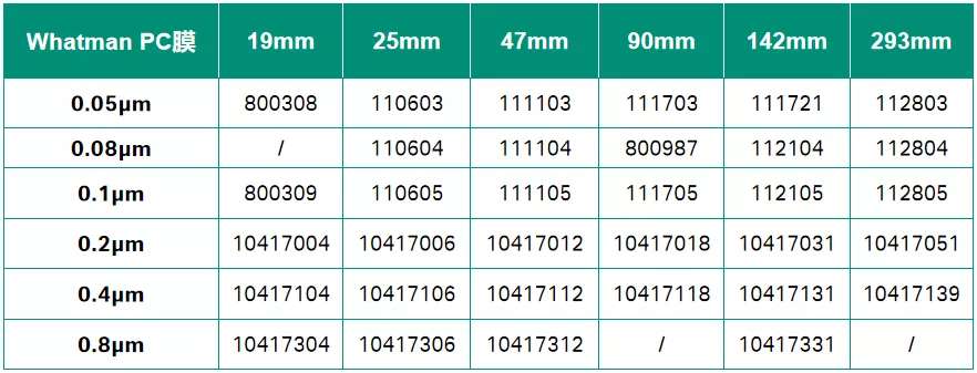AVT與您共同解析：脂質(zhì)體藥物的那些事兒-艾偉拓（上海）醫(yī)藥科技有限公司