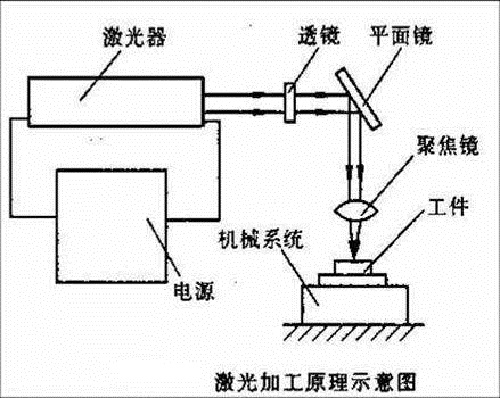 激光焊锡机加工