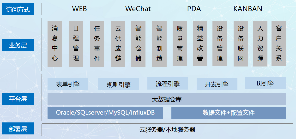 星級上云