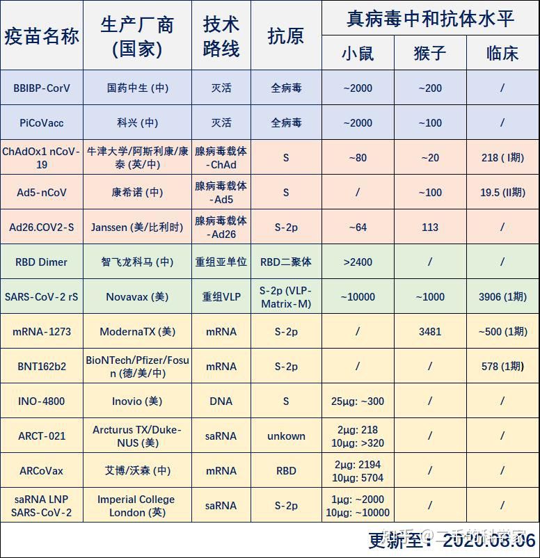 炎熱的8月，AVT與您共同聚焦：新冠疫苗臨床進(jìn)展如何？-艾偉拓（上海）醫(yī)藥科技有限公司