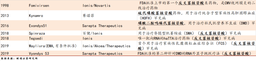 AVT给您分享：生物药中RNA与小核酸的那些事儿-艾伟拓（上海）医药科技有限公司