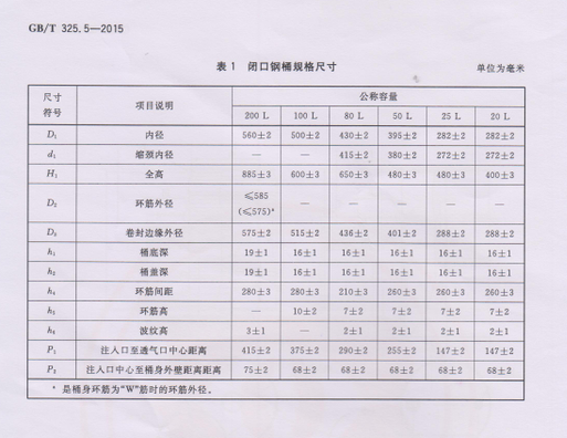 鍍鋅鋼桶