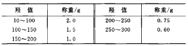 AVT給您分享：羥值檢測淺析-艾偉拓（上海）醫(yī)藥科技有限公司