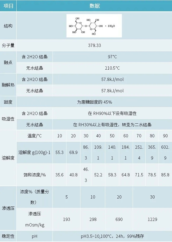 海藻糖這款藥用輔料的性質(zhì)及生產(chǎn)工藝是怎樣的？-艾偉拓（上海）醫(yī)藥科技有限公司