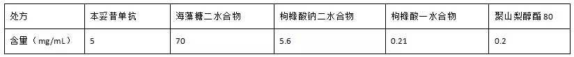  海藻糖為什么在醫(yī)藥領(lǐng)域使用那么多？-艾偉拓（上海）醫(yī)藥科技有限公司