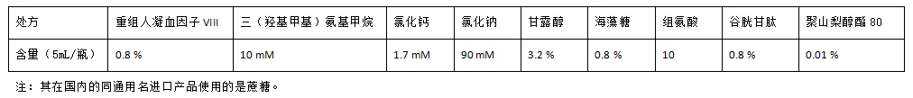  海藻糖為什么在醫(yī)藥領(lǐng)域使用那么多？-艾偉拓（上海）醫(yī)藥科技有限公司