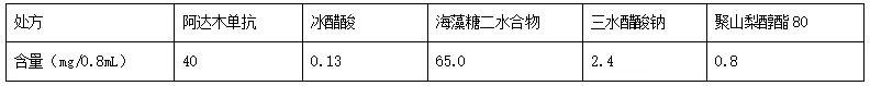  海藻糖為什么在醫(yī)藥領(lǐng)域使用那么多？-艾偉拓（上海）醫(yī)藥科技有限公司