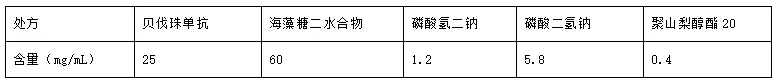  海藻糖為什么在醫(yī)藥領(lǐng)域使用那么多？-艾偉拓（上海）醫(yī)藥科技有限公司