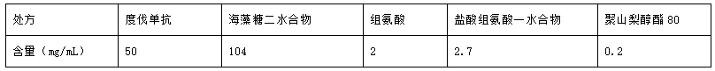  海藻糖為什么在醫(yī)藥領(lǐng)域使用那么多？-艾偉拓（上海）醫(yī)藥科技有限公司