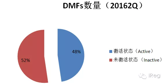 和AVT一起聊一聊美國DMF的那些事兒-艾偉拓（上海）醫(yī)藥科技有限公司
