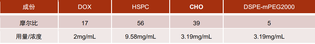 脂质体胆固醇CHO-HP（注射级）的基本性质与应用介绍-艾伟拓（上海）医药科技有限公司