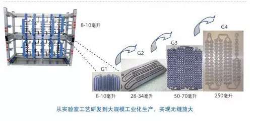 AVT分享：微流控系列(2)-靜態(tài)混合器、微反應(yīng)器和微流控芯片-艾偉拓（上海）醫(yī)藥科技有限公司