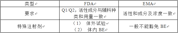 脂肪乳一致性評價怎么做，看看FDA指南草案怎么說-艾偉拓（上海）醫(yī)藥科技有限公司