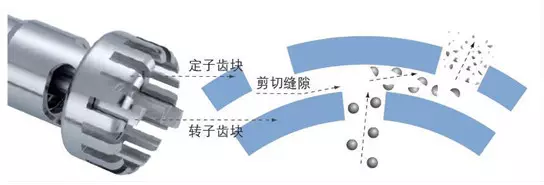 AVT分享：乳劑制備工藝淺析系列之剪切-艾偉拓（上海）醫(yī)藥科技有限公司