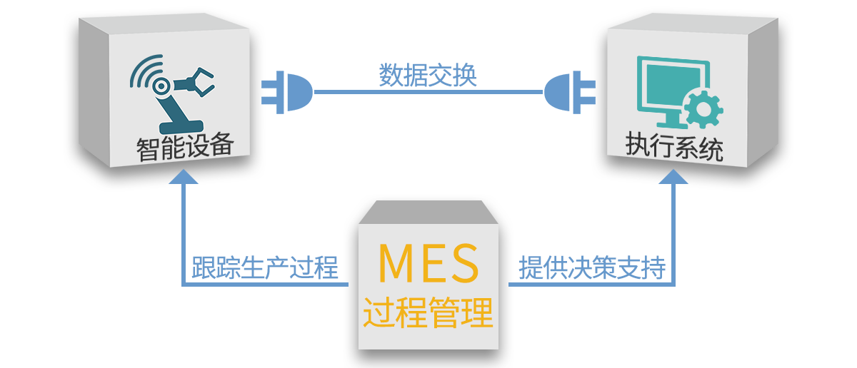 無錫mes