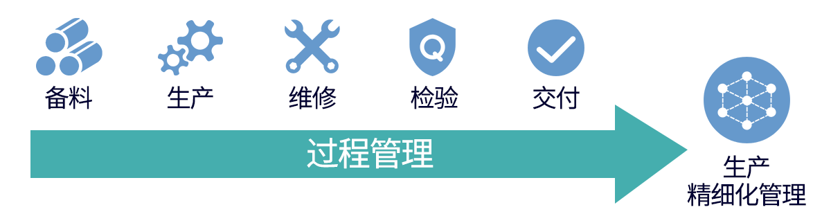 無錫mes