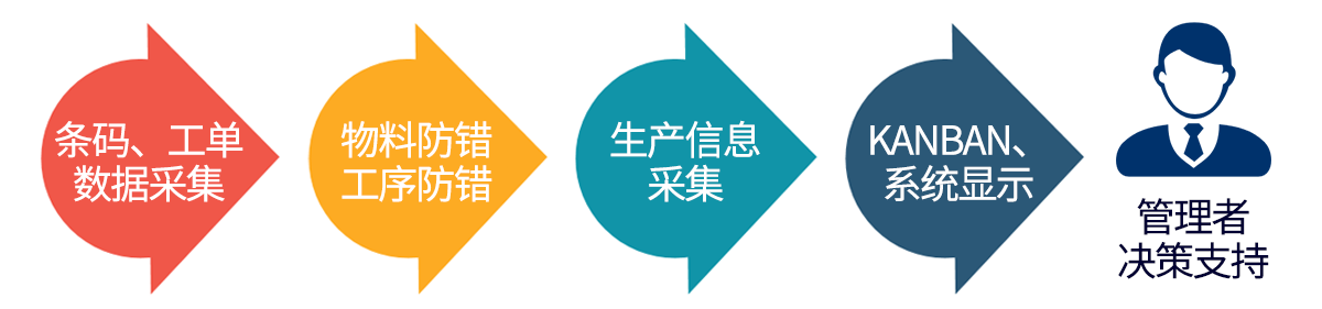 無錫mes