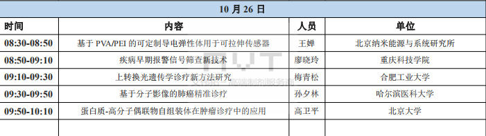 中国微米纳米技术学会第四届微米纳米技术应用创新大会即将开幕，诚邀您莅临AVT展台-艾伟拓（上海）医药科技有限公司