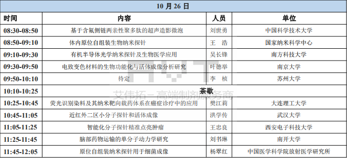 中国微米纳米技术学会第四届微米纳米技术应用创新大会即将开幕，诚邀您莅临AVT展台-艾伟拓（上海）医药科技有限公司