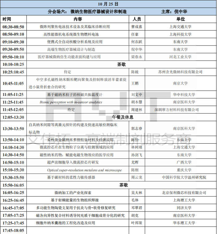 中国微米纳米技术学会第四届微米纳米技术应用创新大会即将开幕，诚邀您莅临AVT展台-艾伟拓（上海）医药科技有限公司