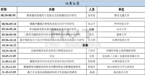 中国微米纳米技术学会第四届微米纳米技术应用创新大会即将开幕，诚邀您莅临AVT展台-艾伟拓（上海）医药科技有限公司