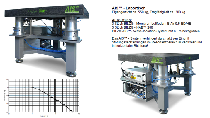BILZ 主動(dòng)隔振系統(tǒng)AIS?實(shí)驗(yàn)臺(tái)