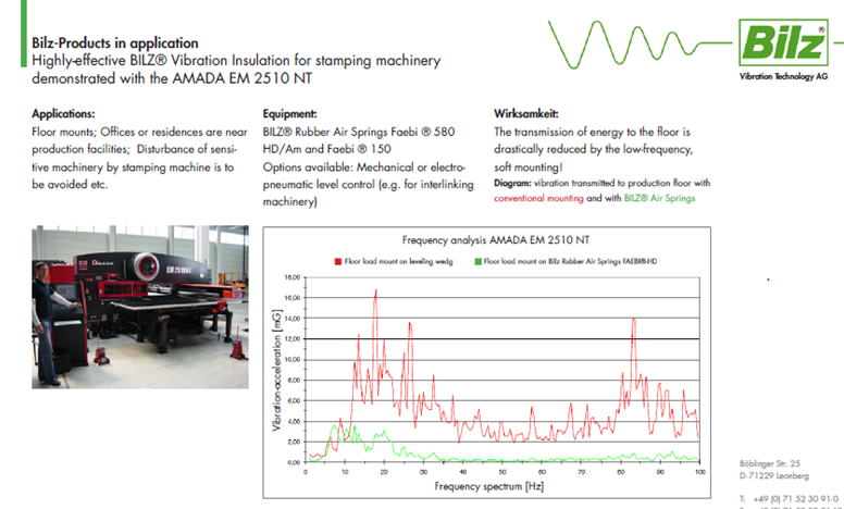 AMADA EM 2510 NT