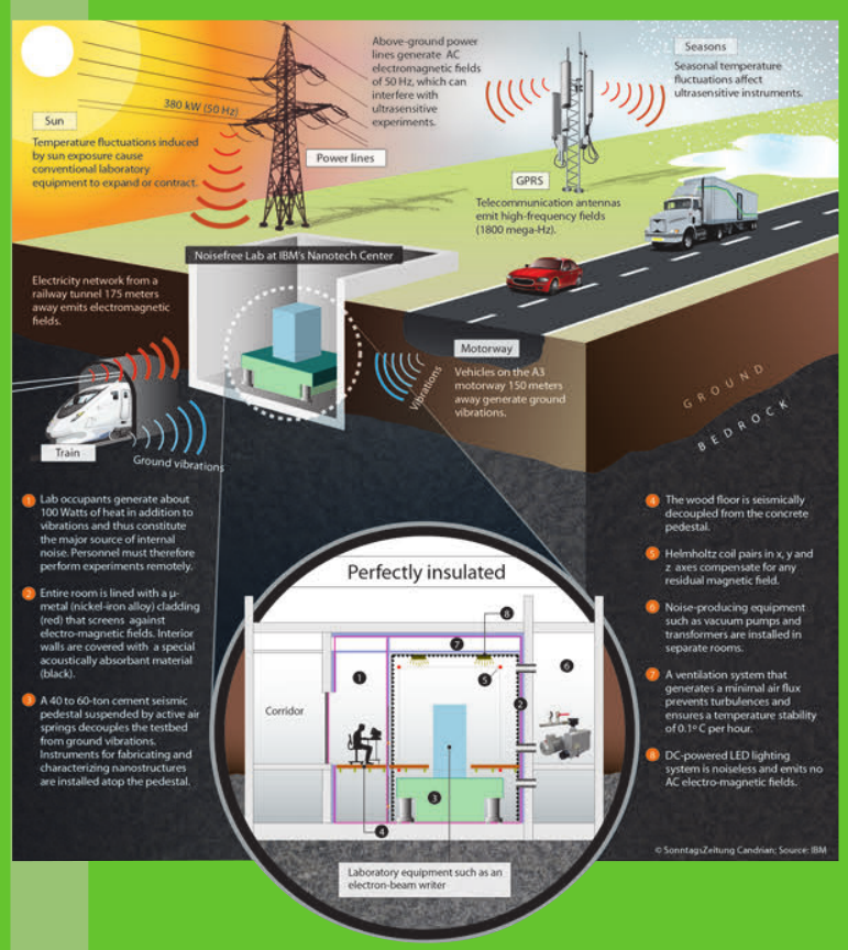 IBM纳米科技中心无噪声实验室
