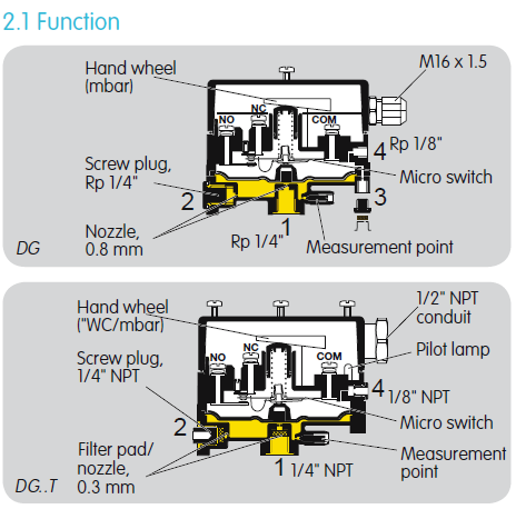 霍科德krom壓力開關(guān)