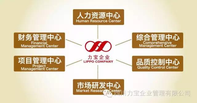 四川力寶企業(yè)管理有限公司組織架構(gòu) 四川力寶企業(yè)管理有限公司組織架構(gòu)