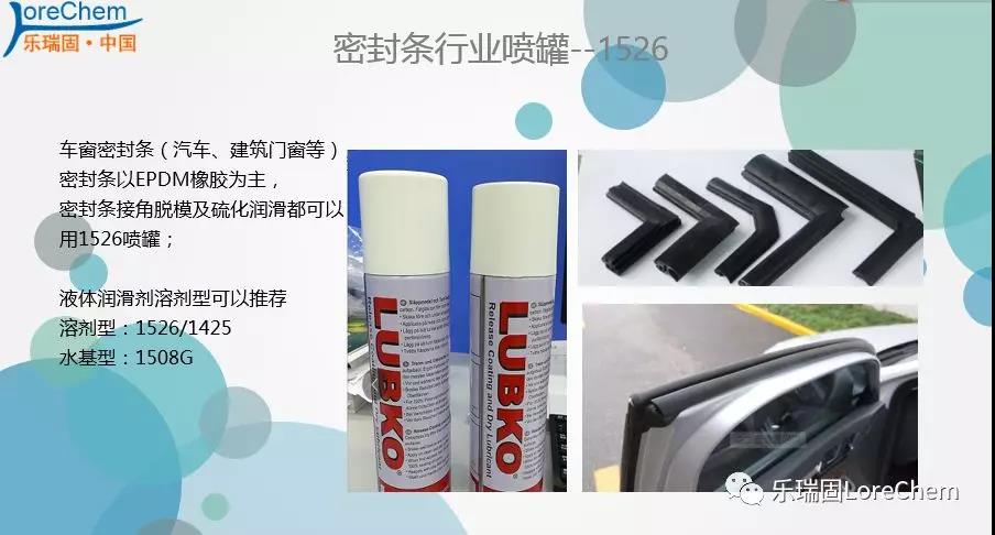 聚氨酯工業(yè)助劑