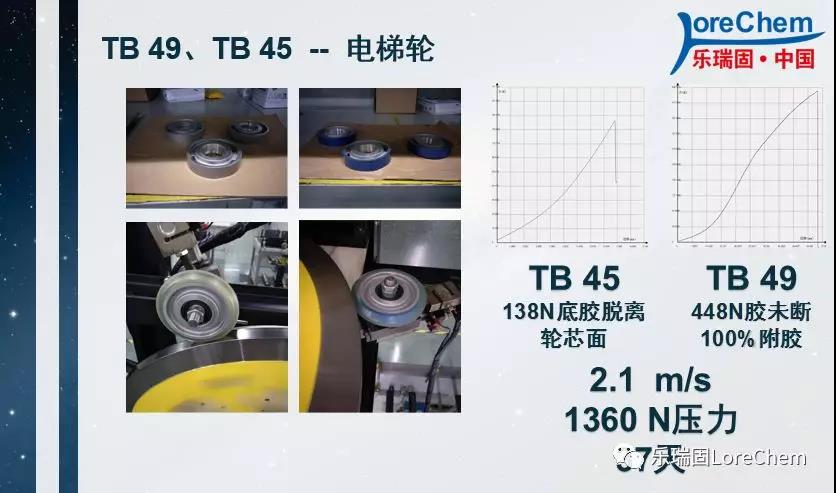 復(fù)材工業(yè)助劑
