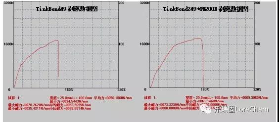 剝離數(shù)據(jù)圖