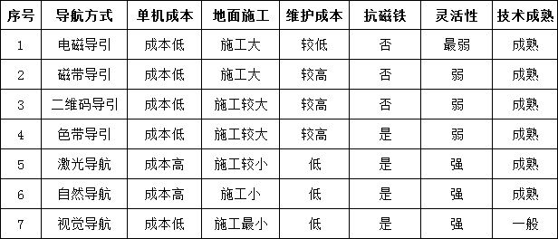 麦克纳姆轮 麦克纳姆轮