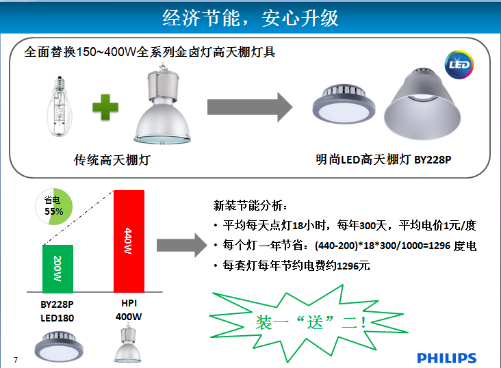 飛利浦明尚BY228P天棚燈