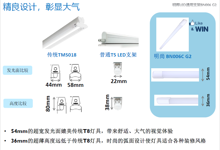 明暉LED通用型支架第二代BN006C G2 明暉LED通用型支架第二代BN006C G2