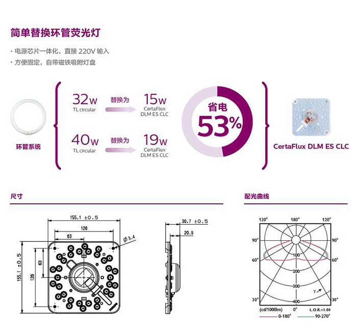 飛利浦吸頂燈LED模組 飛利浦吸頂燈LED模組