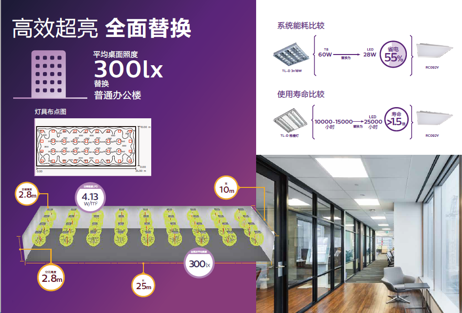 飛利浦明暉LED燈盤RC092 飛利浦明暉LED燈盤RC092