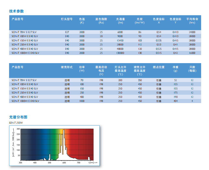飛利浦SON-T高壓鈉燈