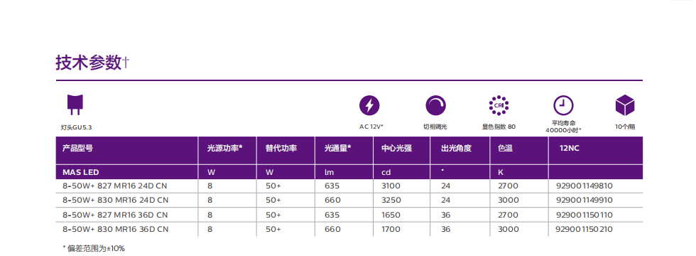 飛利浦MASTER LED MR16 高亮型燈杯