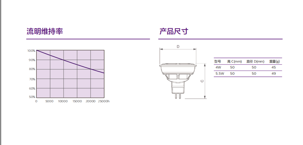 飛利浦MASTER LED MR16 節(jié)能型燈杯 飛利浦MASTER LED MR16 節(jié)能型燈杯