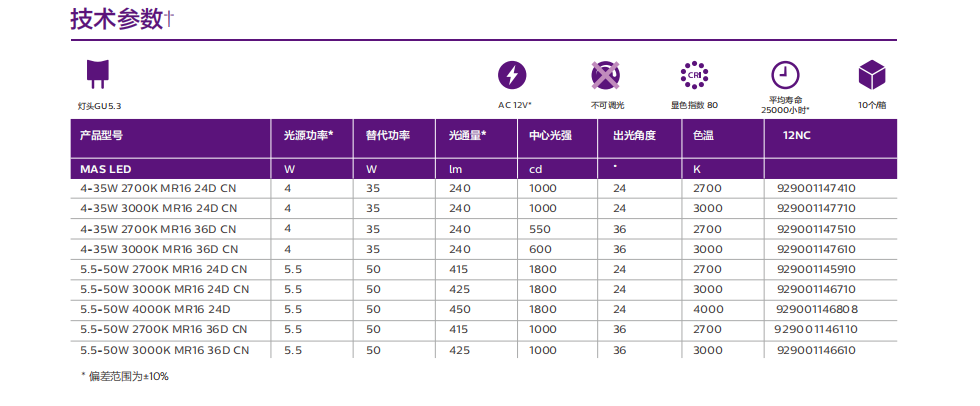 飛利浦MASTER LED MR16 節(jié)能型燈杯 飛利浦MASTER LED MR16 節(jié)能型燈杯