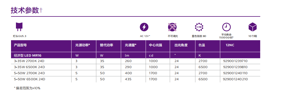 飛利浦LED MR16 經濟型燈杯
