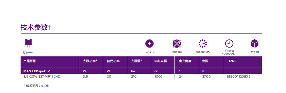 飛利浦MASTER LED MR11 燈杯
