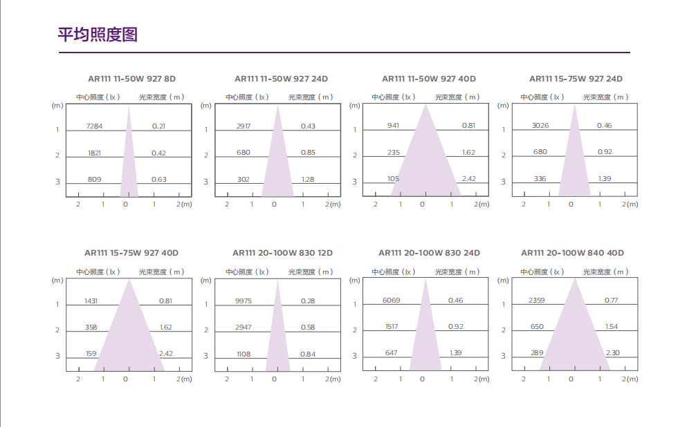 飛利浦 MASTER LED AR111鋁杯