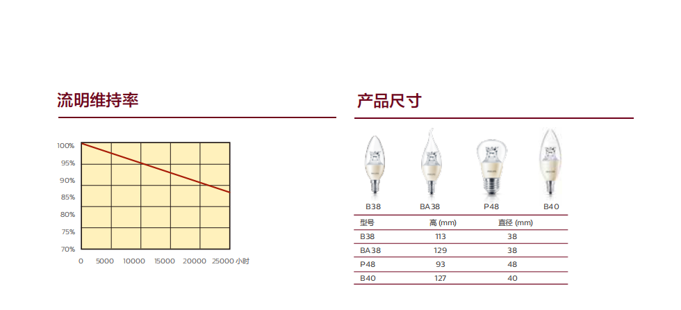 福德正神官网 LED 蜡烛灯 福德正神官网 LED 蜡烛灯